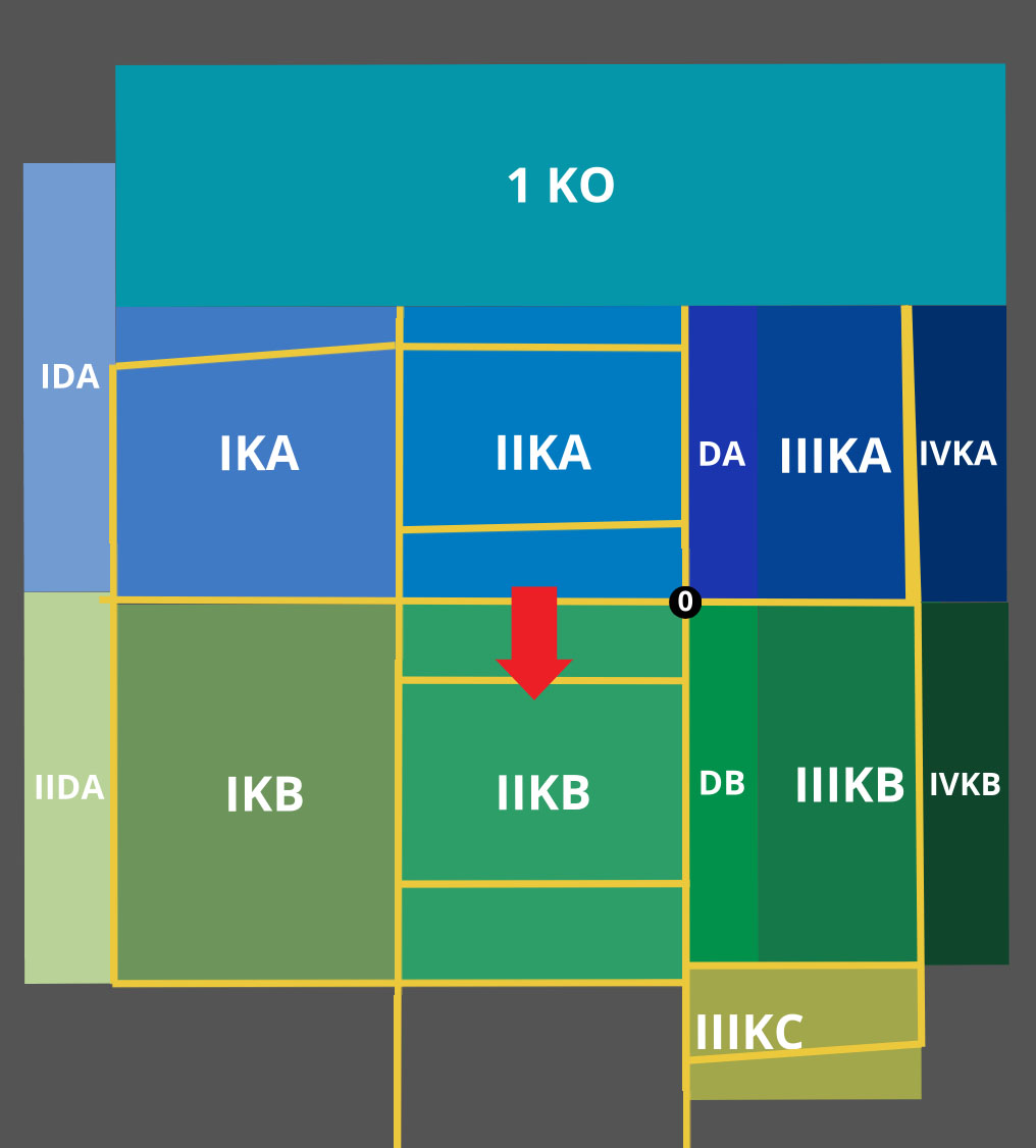 Mapa sektora IIKB
