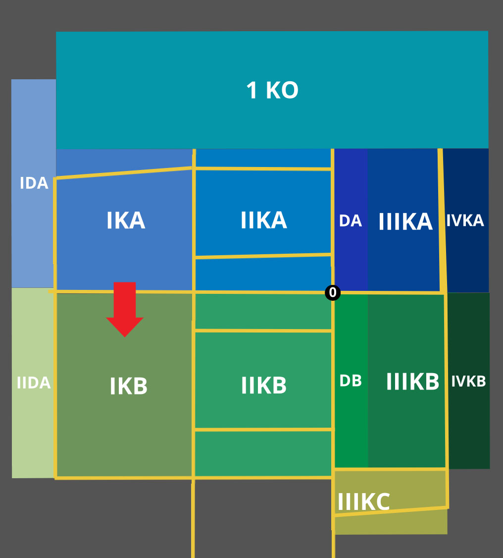 Mapa sektora IKB